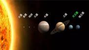 太阳系最懒的行星——天王星