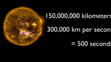 太阳发出的光子需要4000年才能抵达地球？