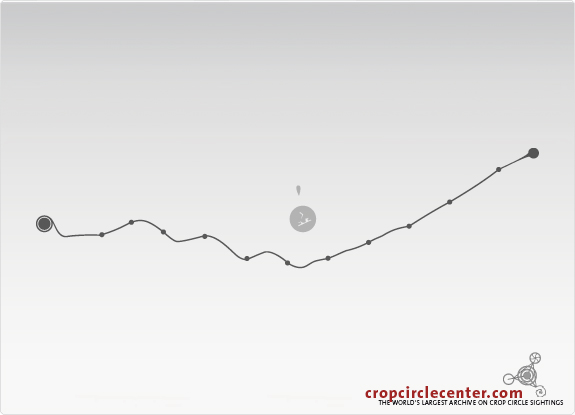 1996年7月29日英国ÂÂ ÂWheat1287 m麦田怪圈