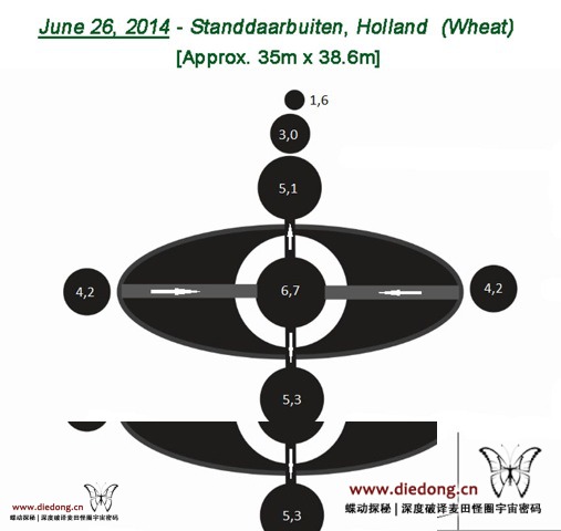 2014年6月26日荷兰Standdaarbuiten麦田怪圈